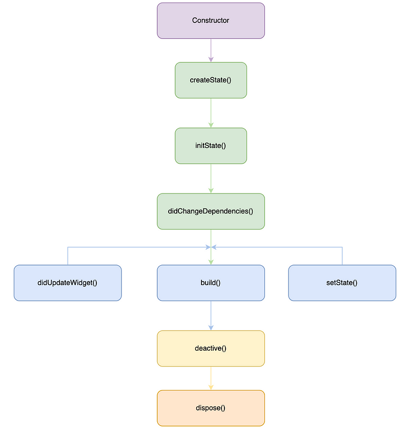 stateful
